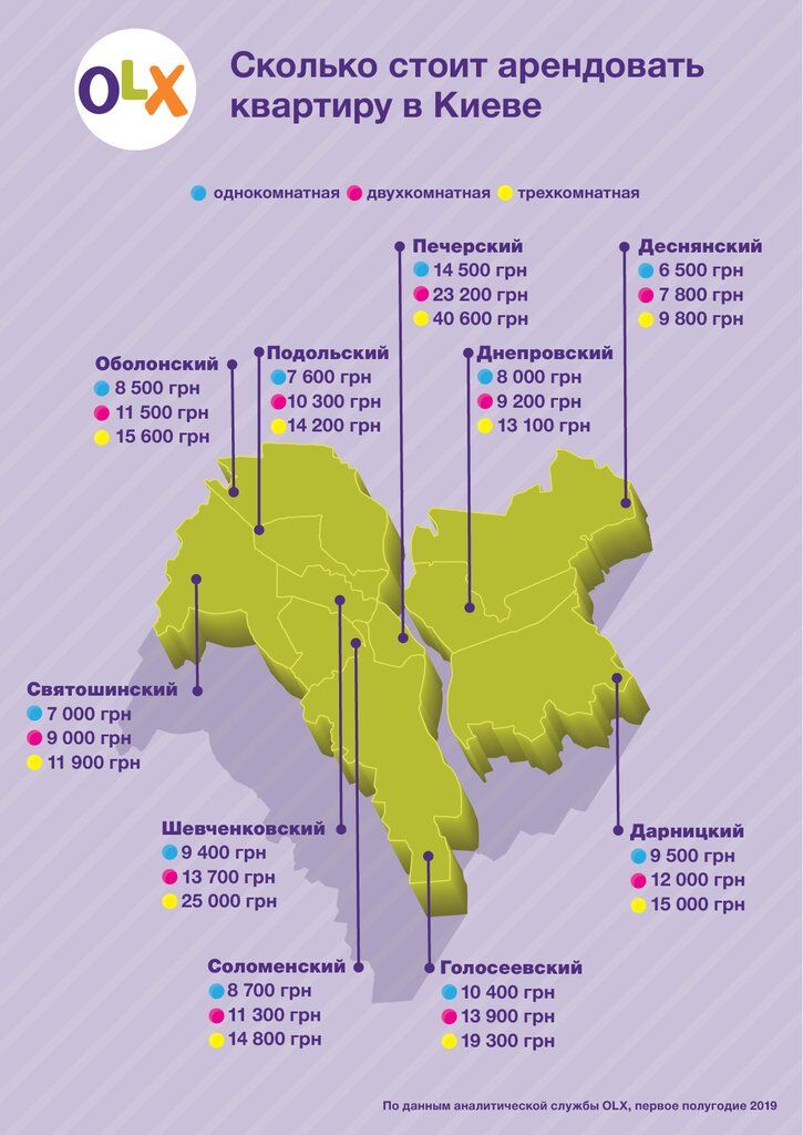 Оренда квартир в Україні злетіла в ціні на 44%: що відбувається