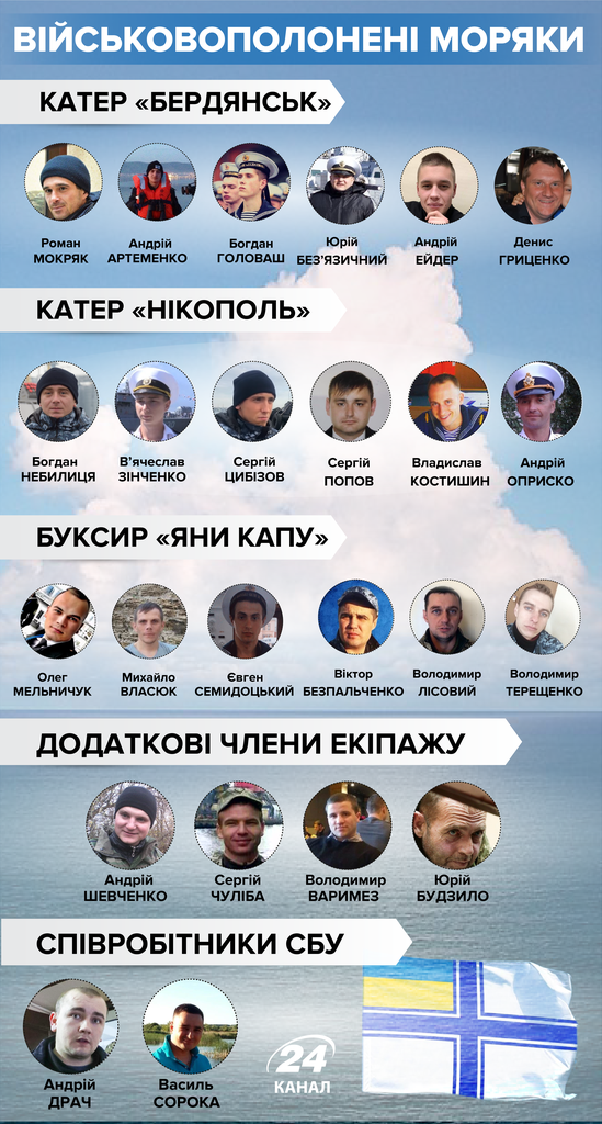 Обмін почався! У мережі повідомили про повернення в'язнів Кремля Україні
