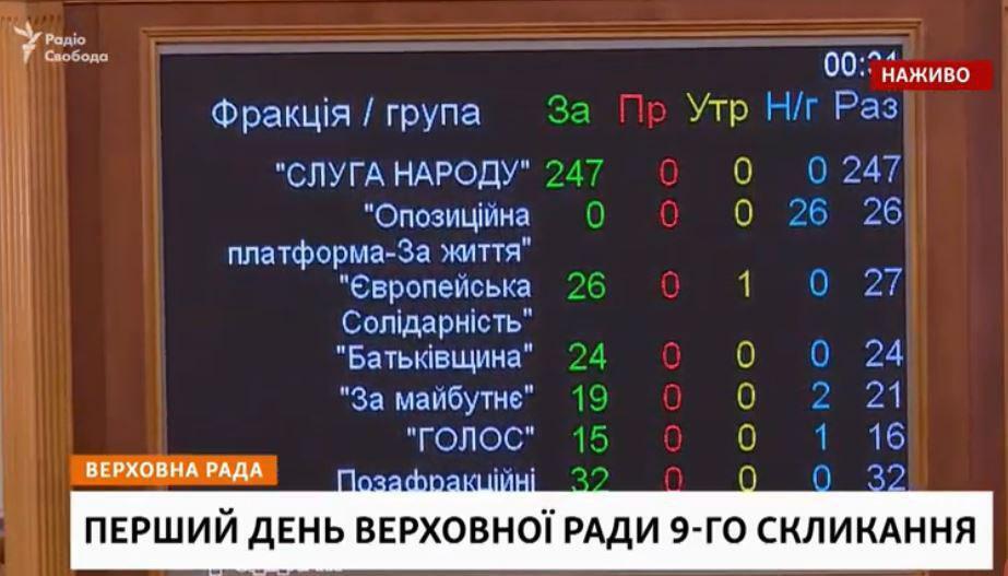 В Україні зняли депутатську недоторканність