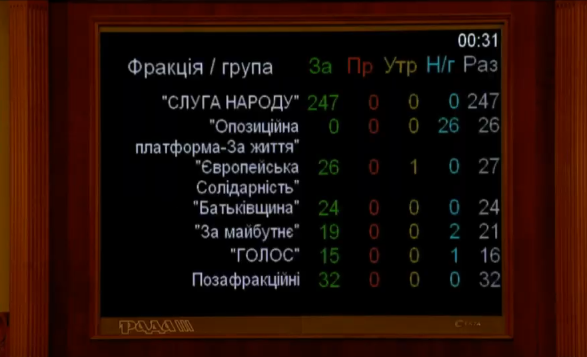 Голосування за зняття недоторканності з нардепів