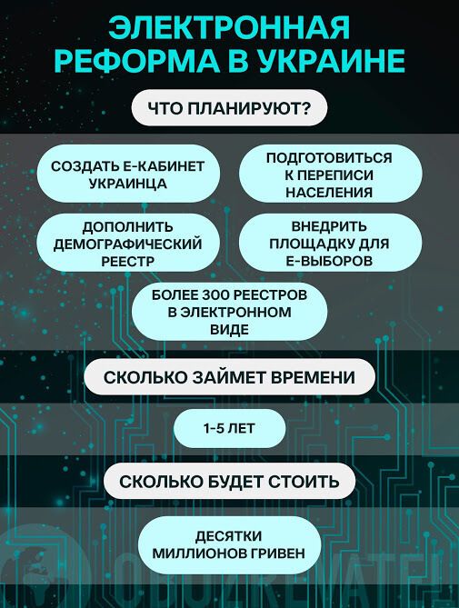Прописка і вибори – у смартфоні: у Зеленського запланували радикальні кроки