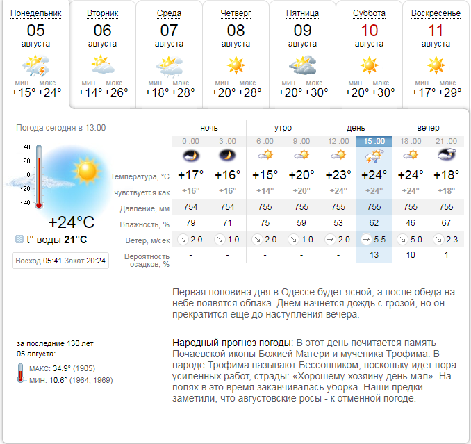 Прогноз погоды в Одессе