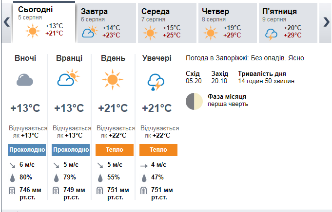 Прогноз погоды в Запорожье