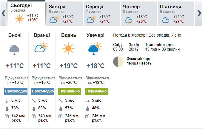 Прогноз погоды в Харькове