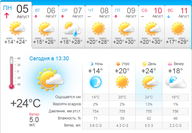 Прогноз погоды в Одессе