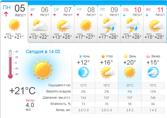 Прогноз погоды в Запорожье