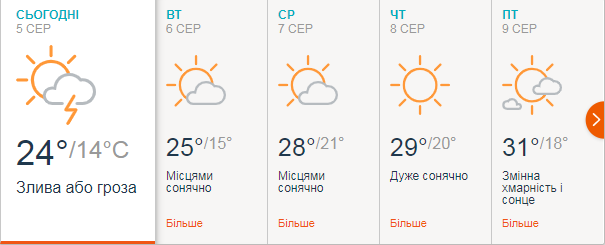 Прогноз погоди в Миколаєві
