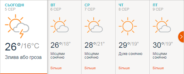 Прогноз погоды в Одессе