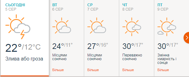 Прогноз погоди в Запоріжжі