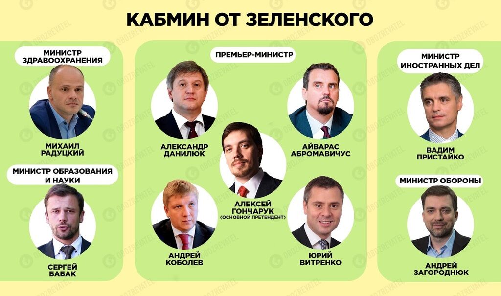 Есть две ключевые фигуры: Коломойский сказал, кто станет новым премьером