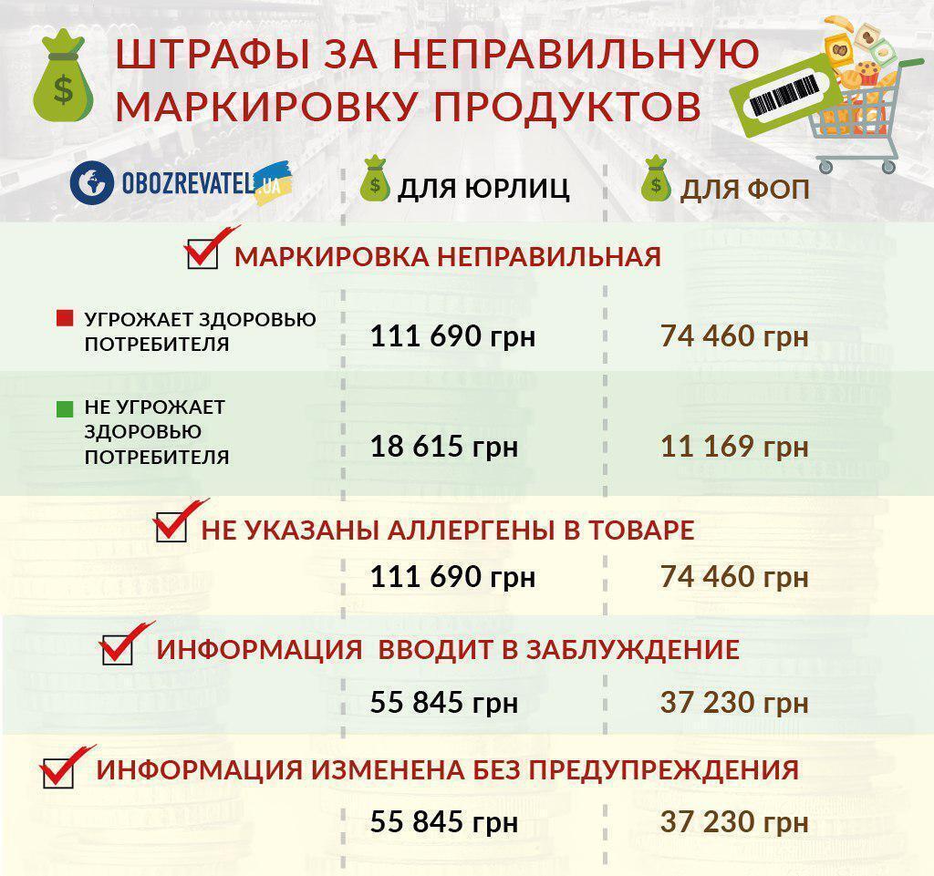 Без терміну придатності і "цілющого" чаю: українців очікують зміни у магазинах