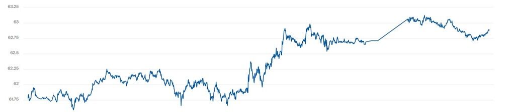 Котирування Brent виросли