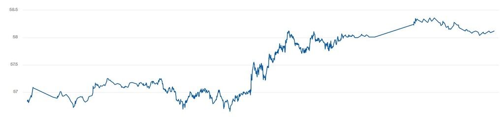 Котировки WTI выросли