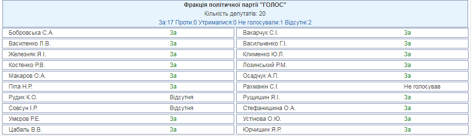 Нардепи підтримали зміни у використанні ядерної енергії в Україні