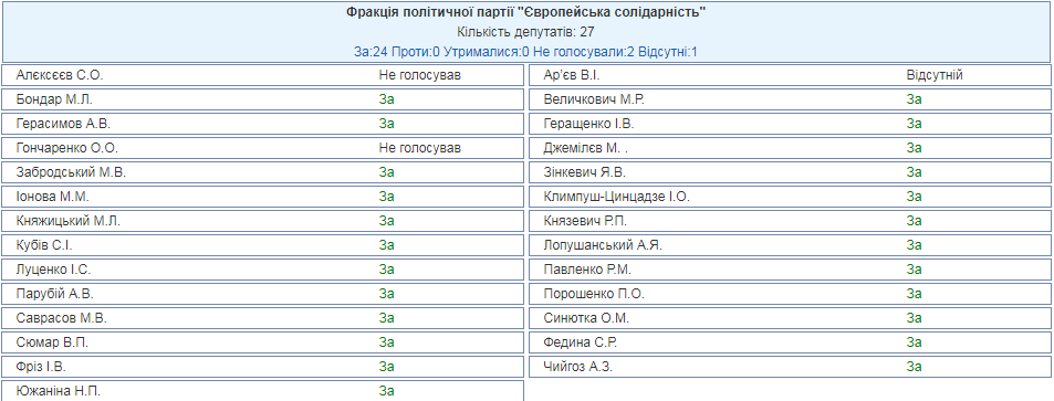 Нардепы поддержали изменения в использовании ядерной энергии в Украине