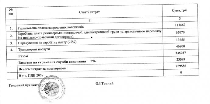 Стало відомо, у скільки обійшлося святкування Дня Незалежності від Зеленського