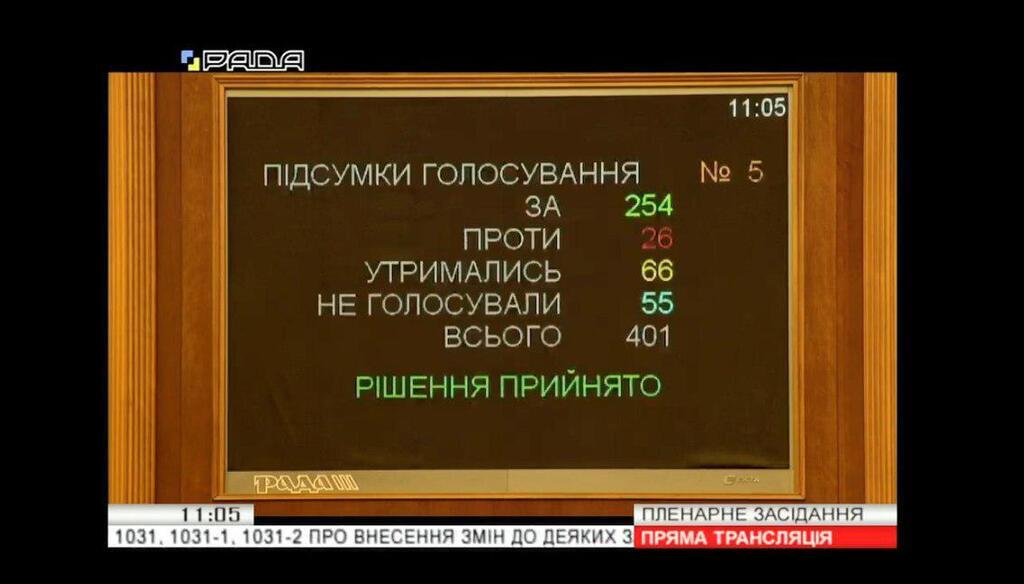 Верховна Рада в середу, 11 вересня, підтримала законопроект президента Володимира Зеленського про конфіскацію активів