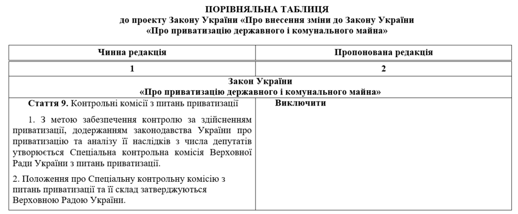 Большинство Верховной Рады изменило закон о приватизации: что известно