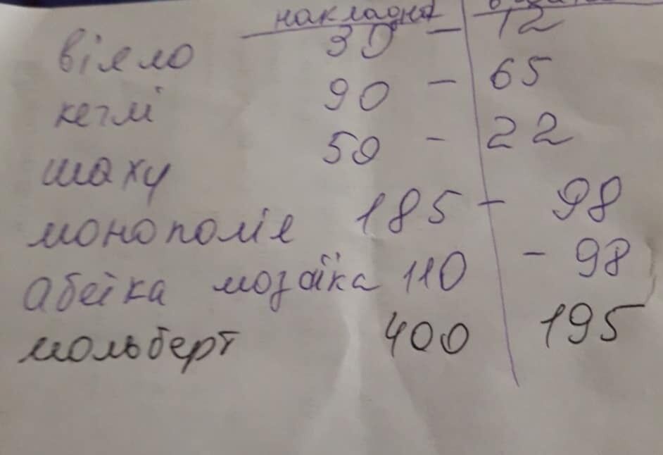 Депутат порівняла ціни у магазині з цінами закупівель