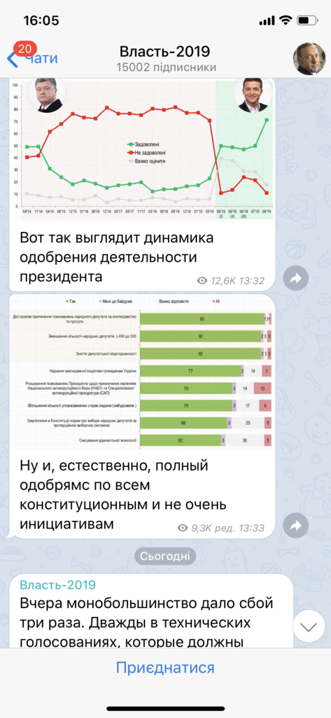 Топ-10 телеграм-каналів про політику, які заслуговують на увагу