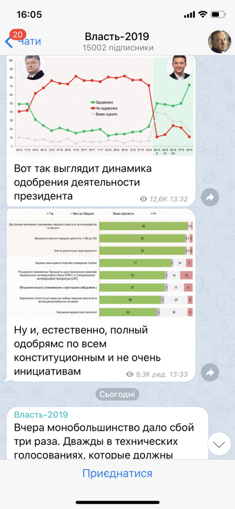 Топ-10 телеграм-каналів про політику, які заслуговують на увагу