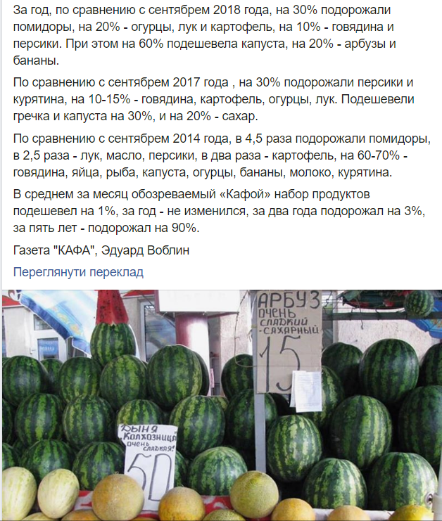 Ціни в Криму