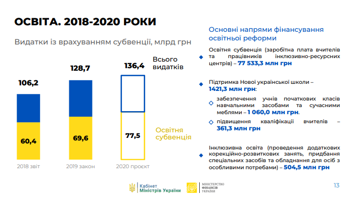 Показатели проекта Госбюджета на 2020 год