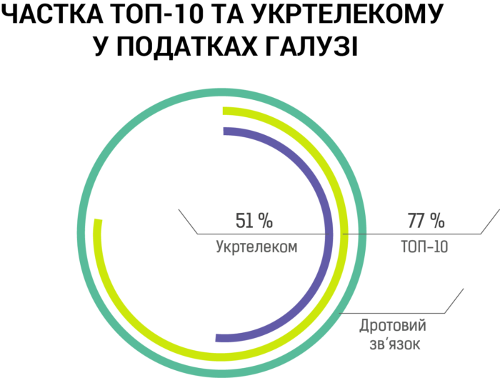 "Теневые связи": кто зарабатывает на украинском Интернете