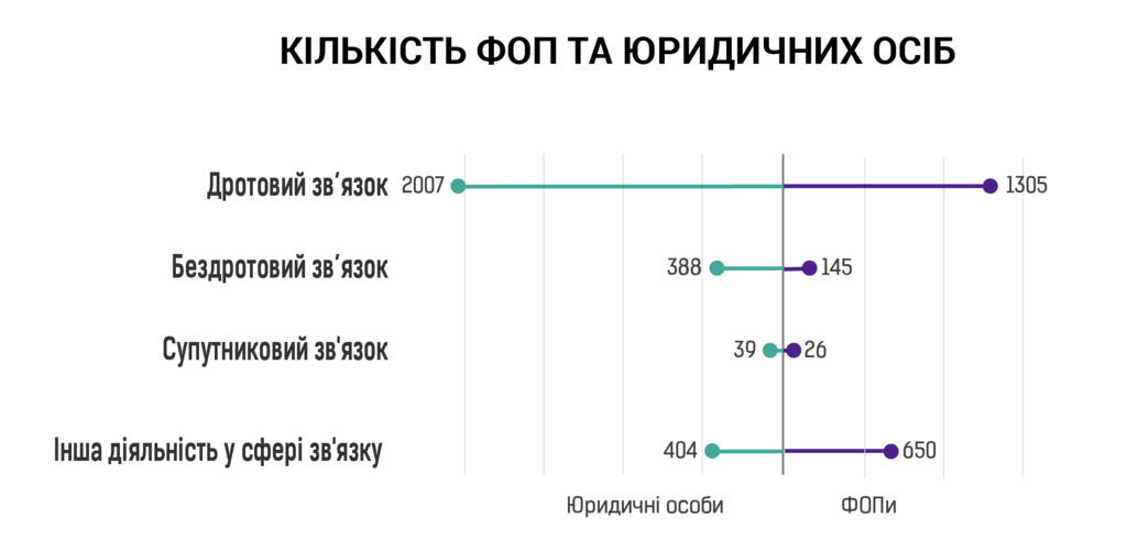 "Теневые связи": кто зарабатывает на украинском Интернете