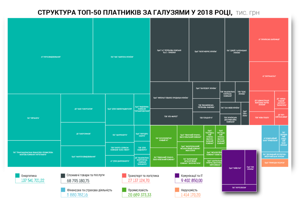 "Тіньові зв'язки": хто заробляє на українському Інтернеті