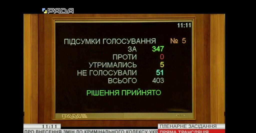 Народные депутаты от фракции "Слуга народа" поддержали законопроект №1080 об уменьшении давления на бизнес