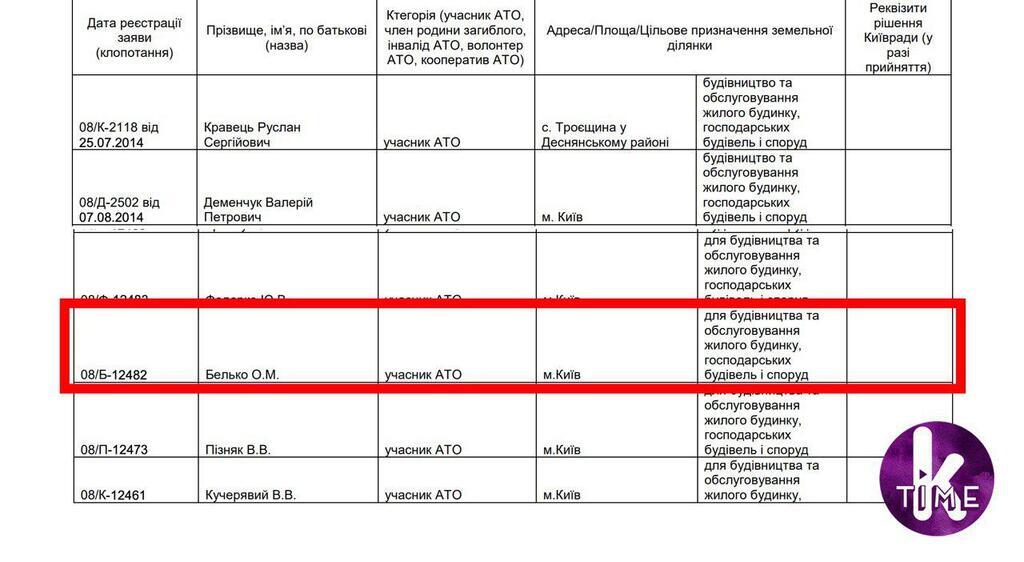 Мост в Киеве "минировал" военный-выходец из Крыма: всплыли подробности о стрелке