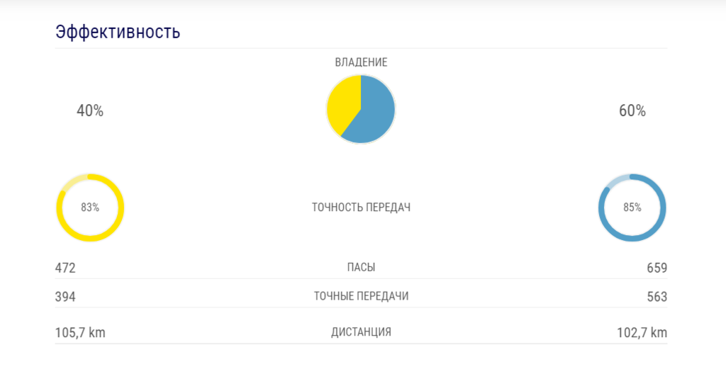 Мессі не врятував! Боруссія – Барселона: дивитися онлайн матч Ліги чемпіонів