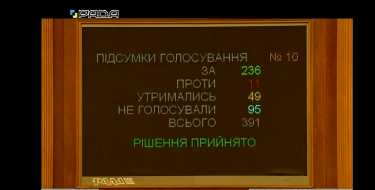 "Сядьте на місця!" Разумков у Раді приструнив нардепів за "неробство"