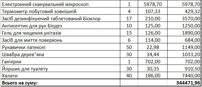 У батьків вимагають гроші в школах: як і хто незаконно збирає по $100