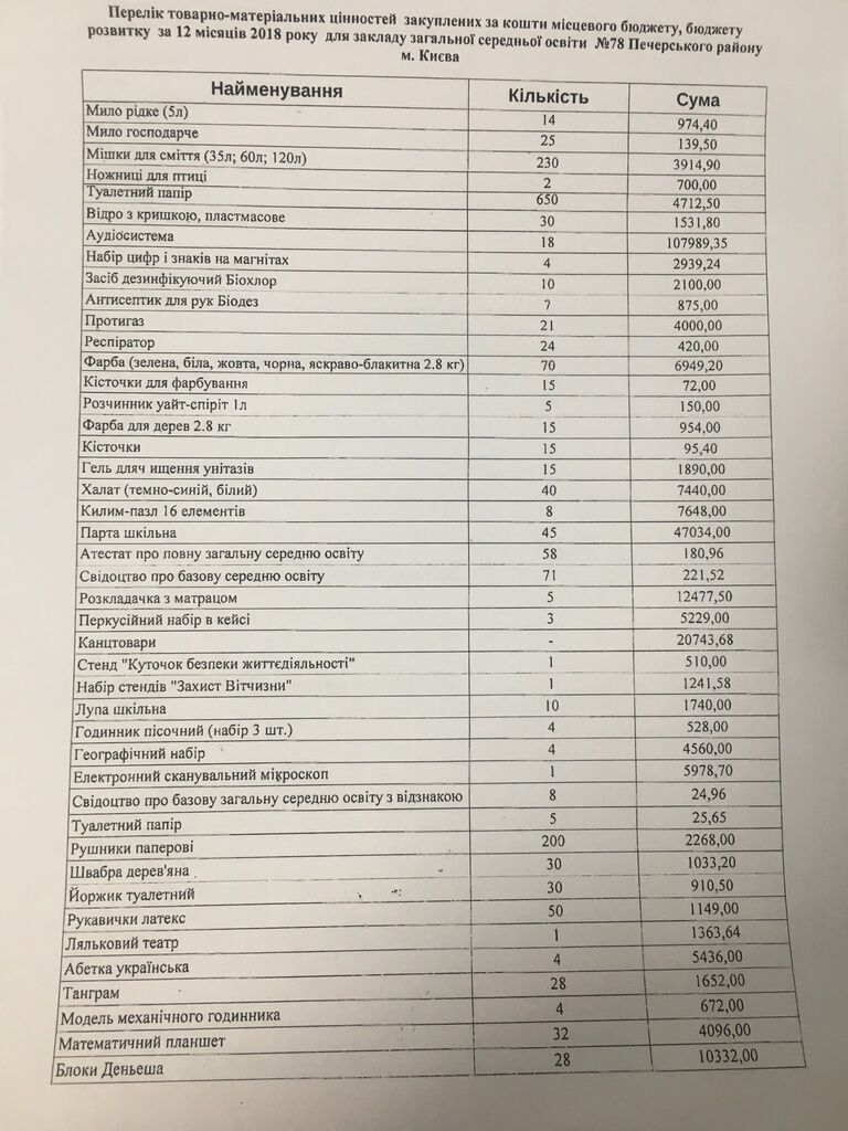 Список закупівель для школи №78 за рахунок бюджету Печерського району в 2018 році