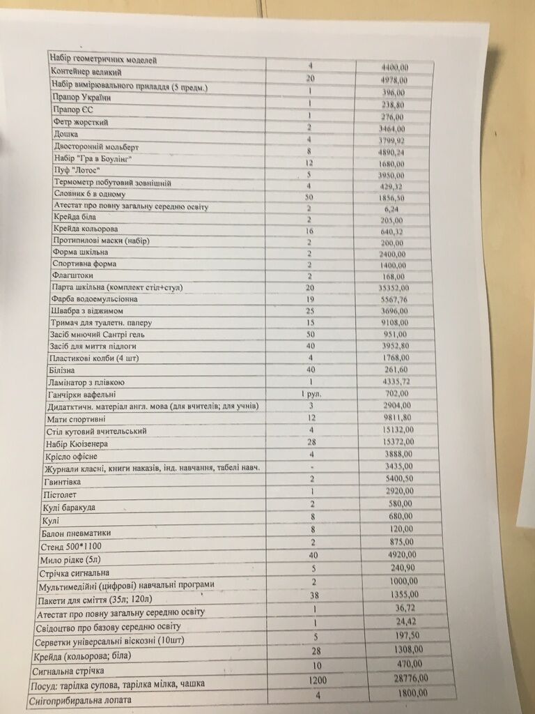 Список закупівель для школи №78 за рахунок бюджету Печерського району в 2018 році