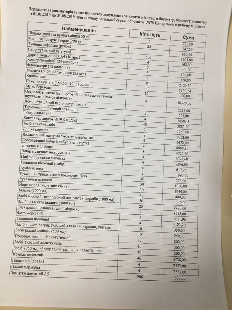 Список закупівель для школи №78 за рахунок бюджету Печерського району в 2018 році