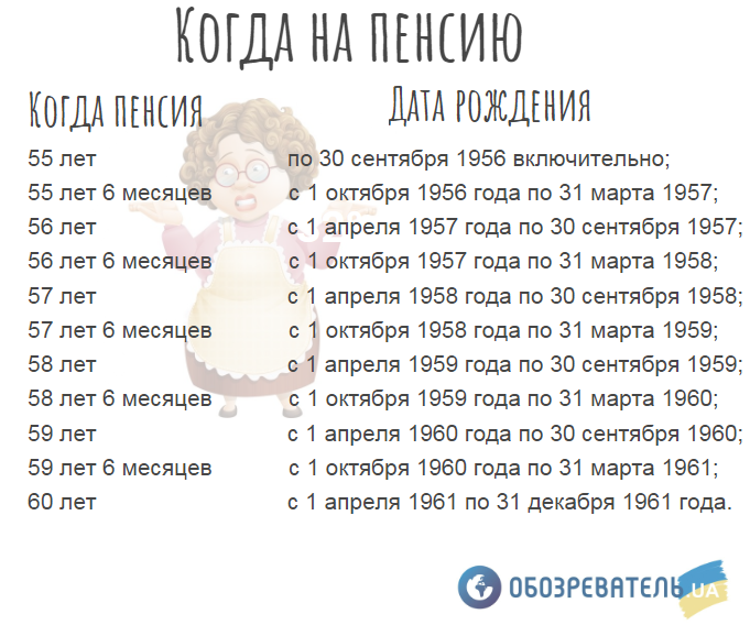 Рада может ввести новый пенсионный возраст: что ждет украинцев