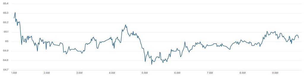 Котировки Brent выросли