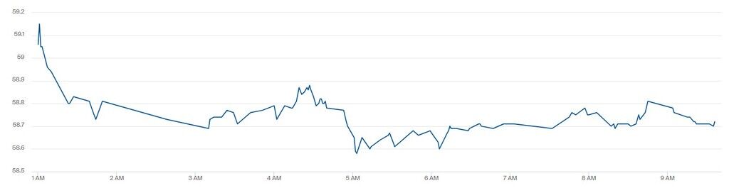 Котировки WTI выросли