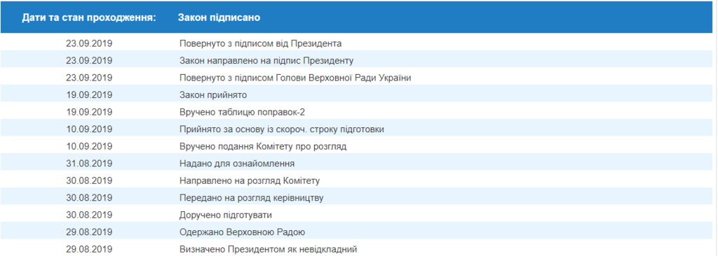 Зеленський підписав закон про створення Офісу генпрокурора: що далі