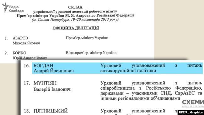 Фамилия Богдана указана в составе делегации, которая летела в Россию