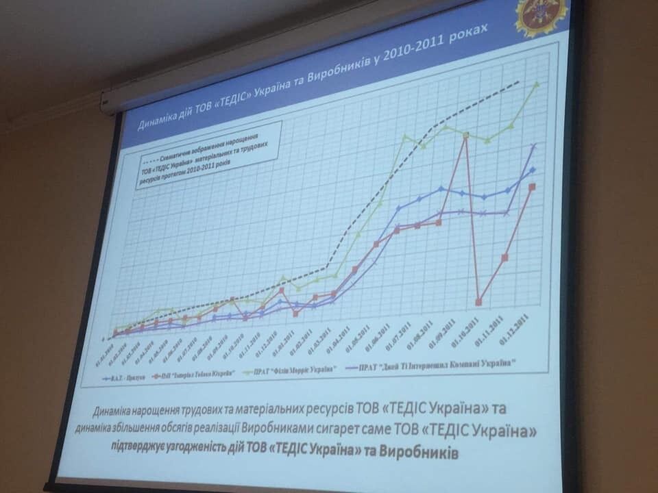 АМКУ начал рассмотрение дела о нарушении законодательства о защите экономической конкуренции