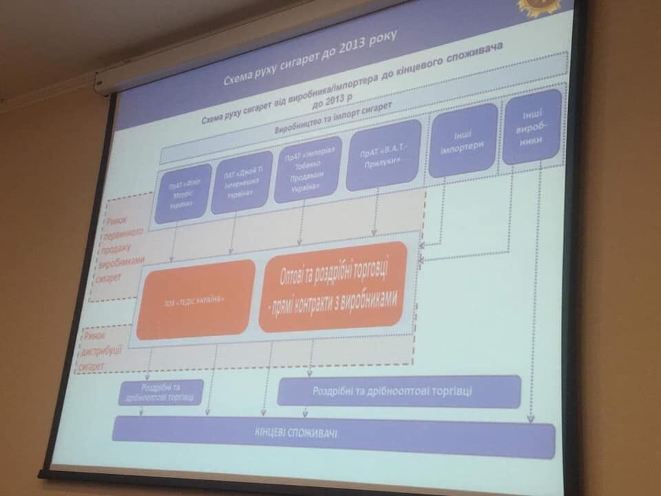 АМКУ розпочав розгляд справи про порушення законодавства про захист економічної конкуренції