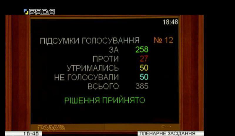 Рада направила в КСУ законопроект о сокращении количества нардепов