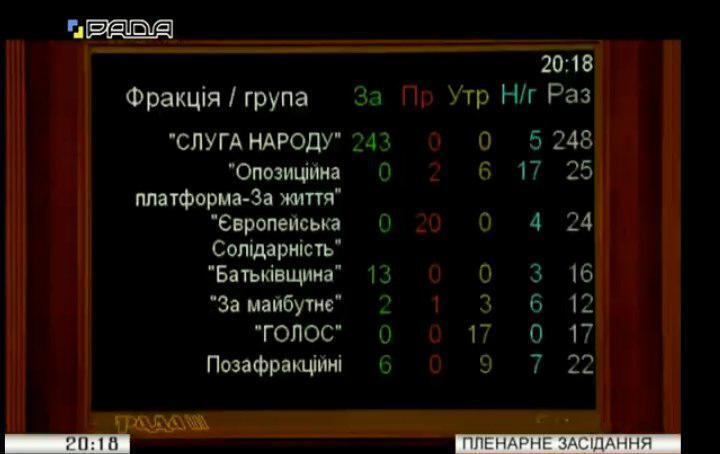 Рада направила до КСУ законопроект про органи парламенту