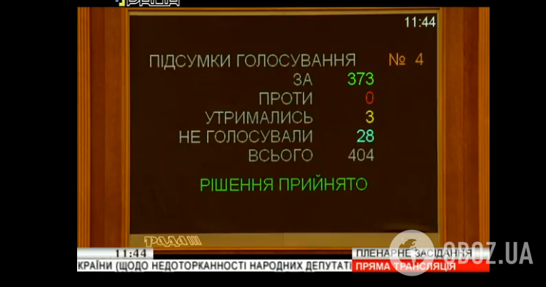 Рада сняла депутатскую неприкосновенность: кто поддержал