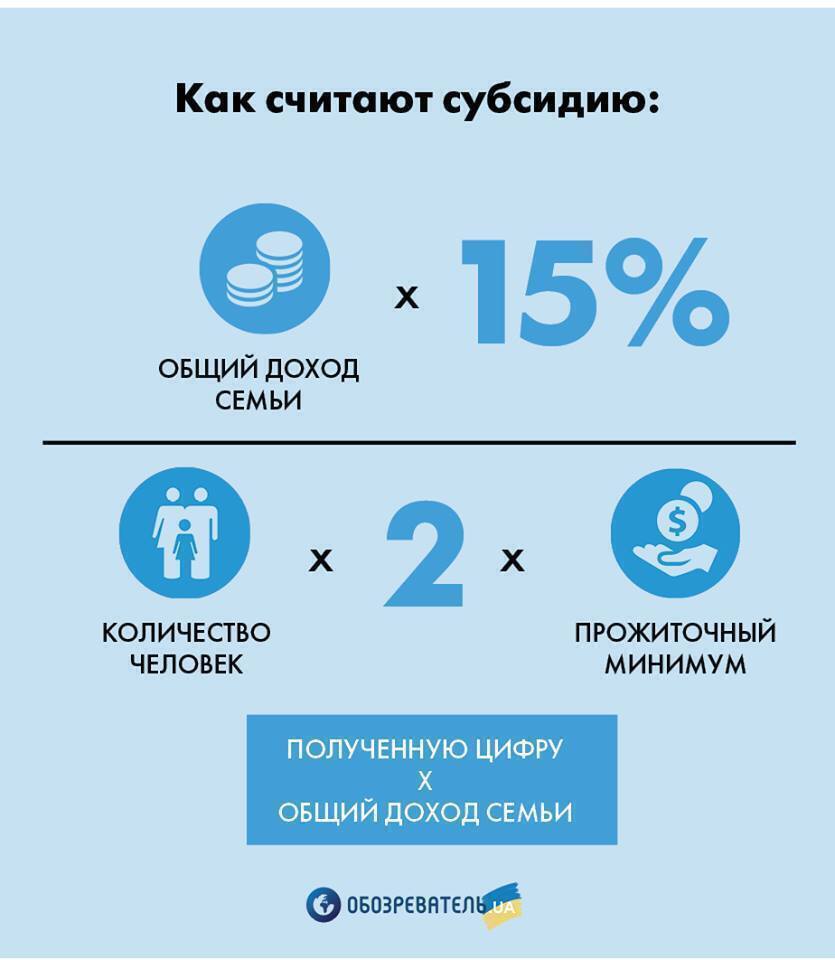 Пересчитают тариф на газ, поменяют курс доллара и запретят часть денег: что ждет украинцев в октябре