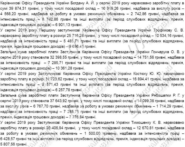 У Богдана больше: стали известны зарплаты Зеленского и его соратников